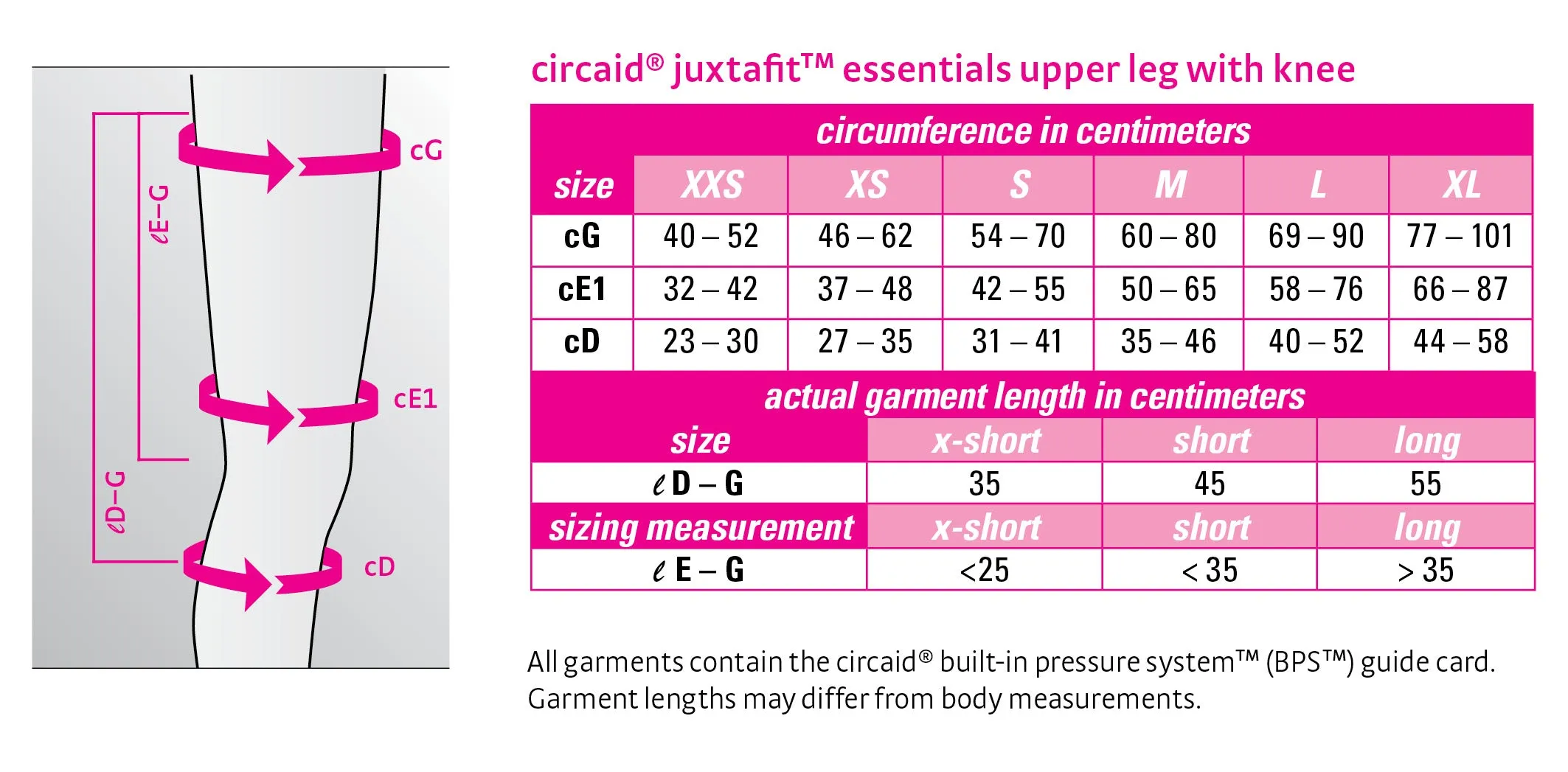 circaid juxtafit Essentials Upper Leg w/Knee Compression Wrap