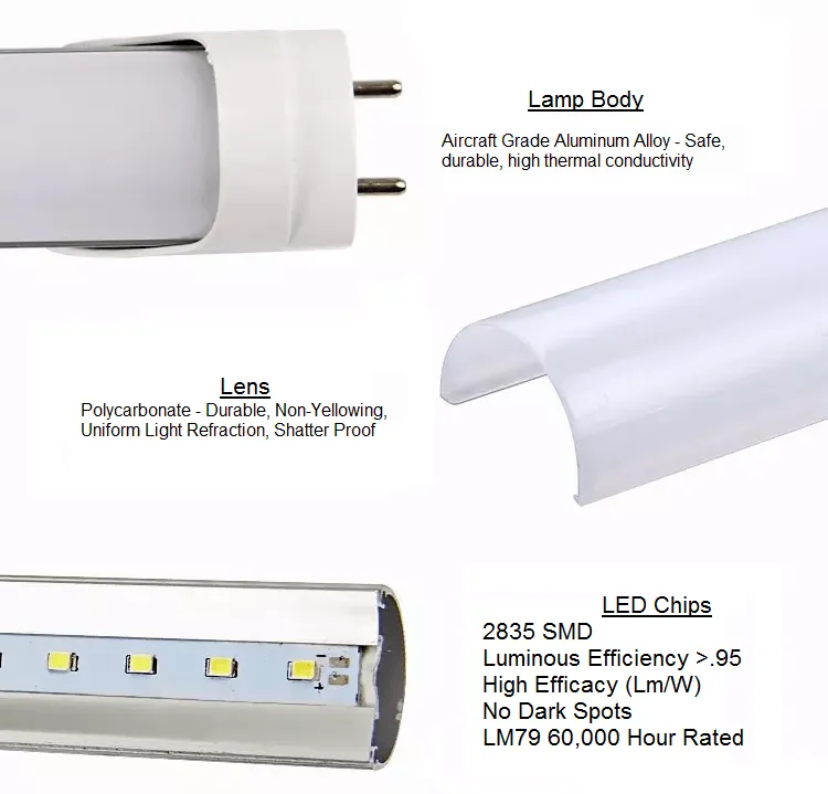 (CLEARANCE 6 UNITS) G13 T8 4ft 18 Watt 2,340 Lumens FROSTED LENS (NO RF)