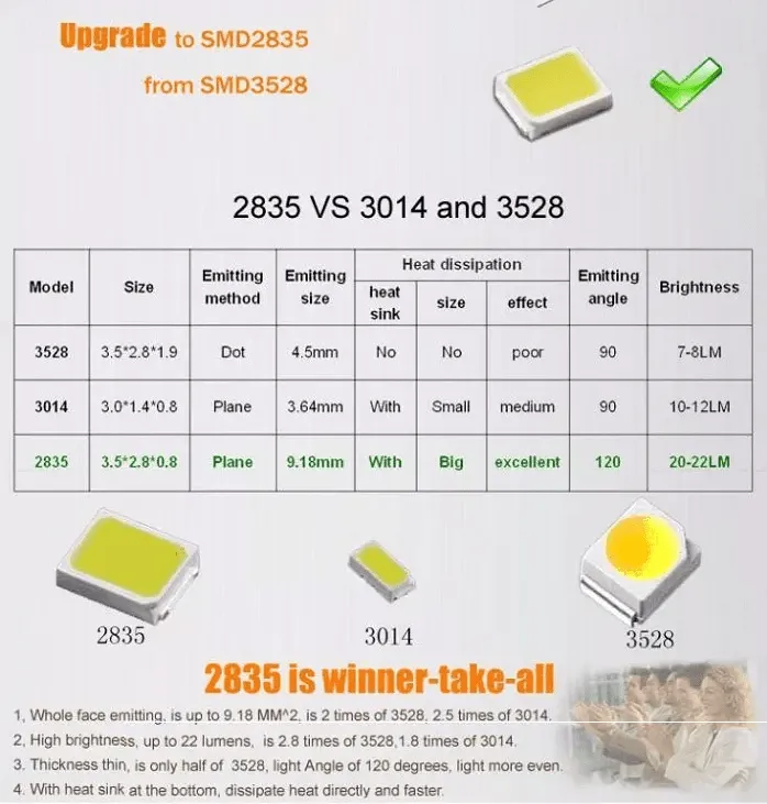 T8 - DIMMABLE -  LED Tubes - 2ft, 3ft, 4ft, 5ft - Case of 25 - 12 Year Warranty